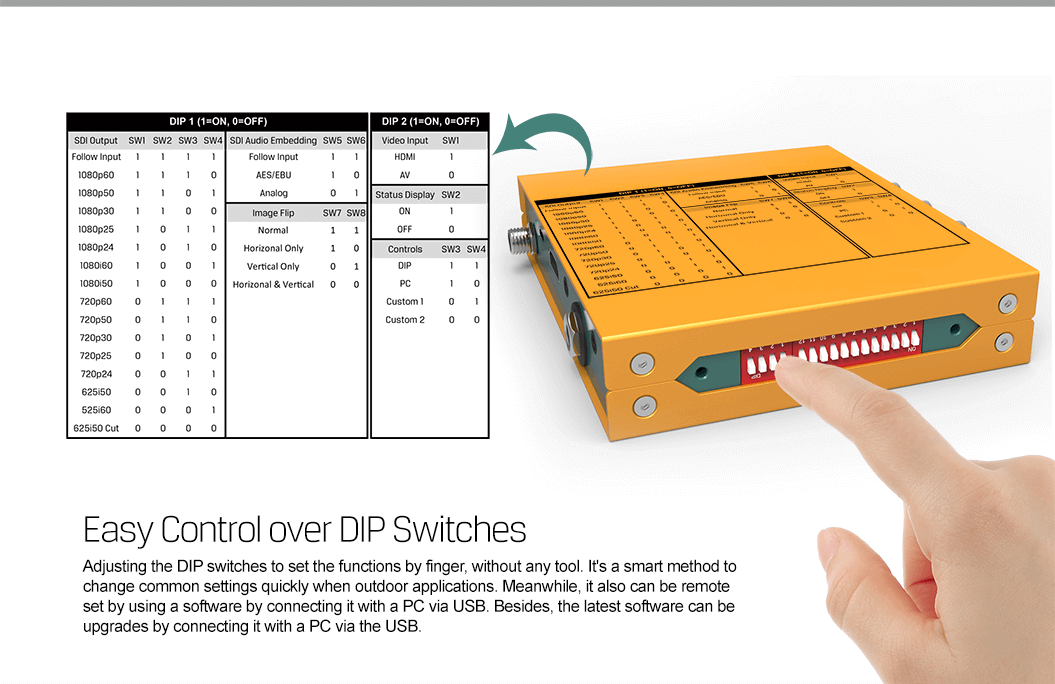 SC2031 HDMI to 3G-SDI Scaling Converter