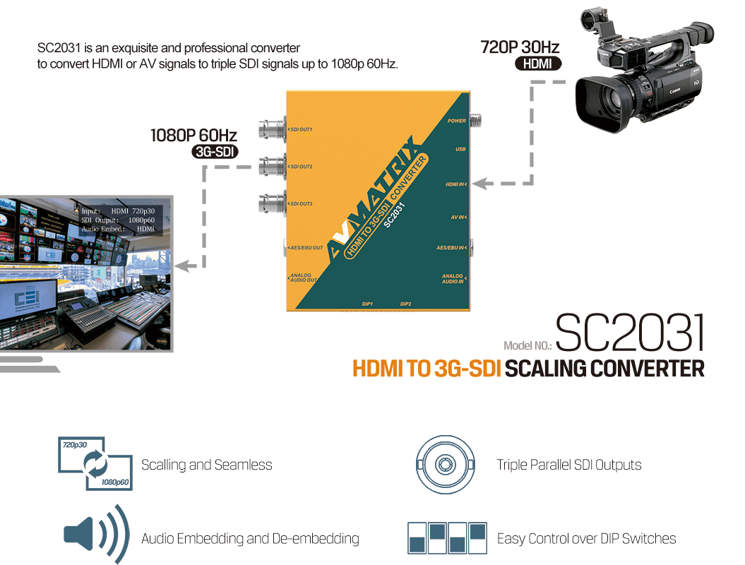 SC1120 3G-SDI to HDMI & AV Scaling Converter