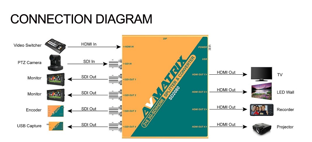 SD2080 2×8 SDI/ HDMI SPLITTER & CONVERTER