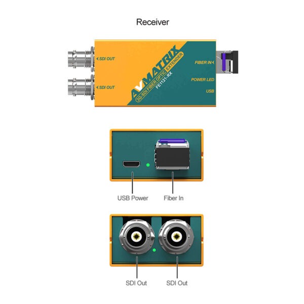 FE1121 3G-SDI Fiber Optic Extender