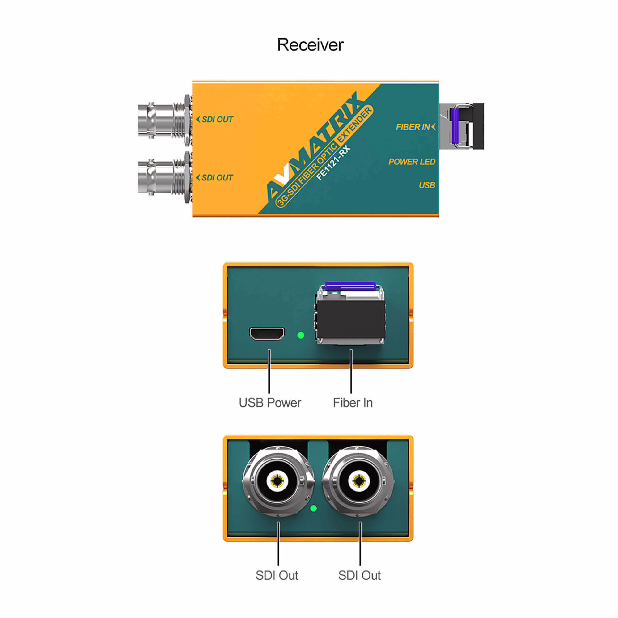 FE1121 3G-SDI Fiber Optic Extender 6 FE1121 3G-SDI Fiber Optic Extender - Image 6
