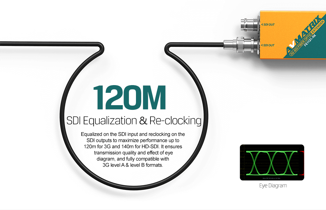 FE1121 3G-SDI Fiber Optic Extender