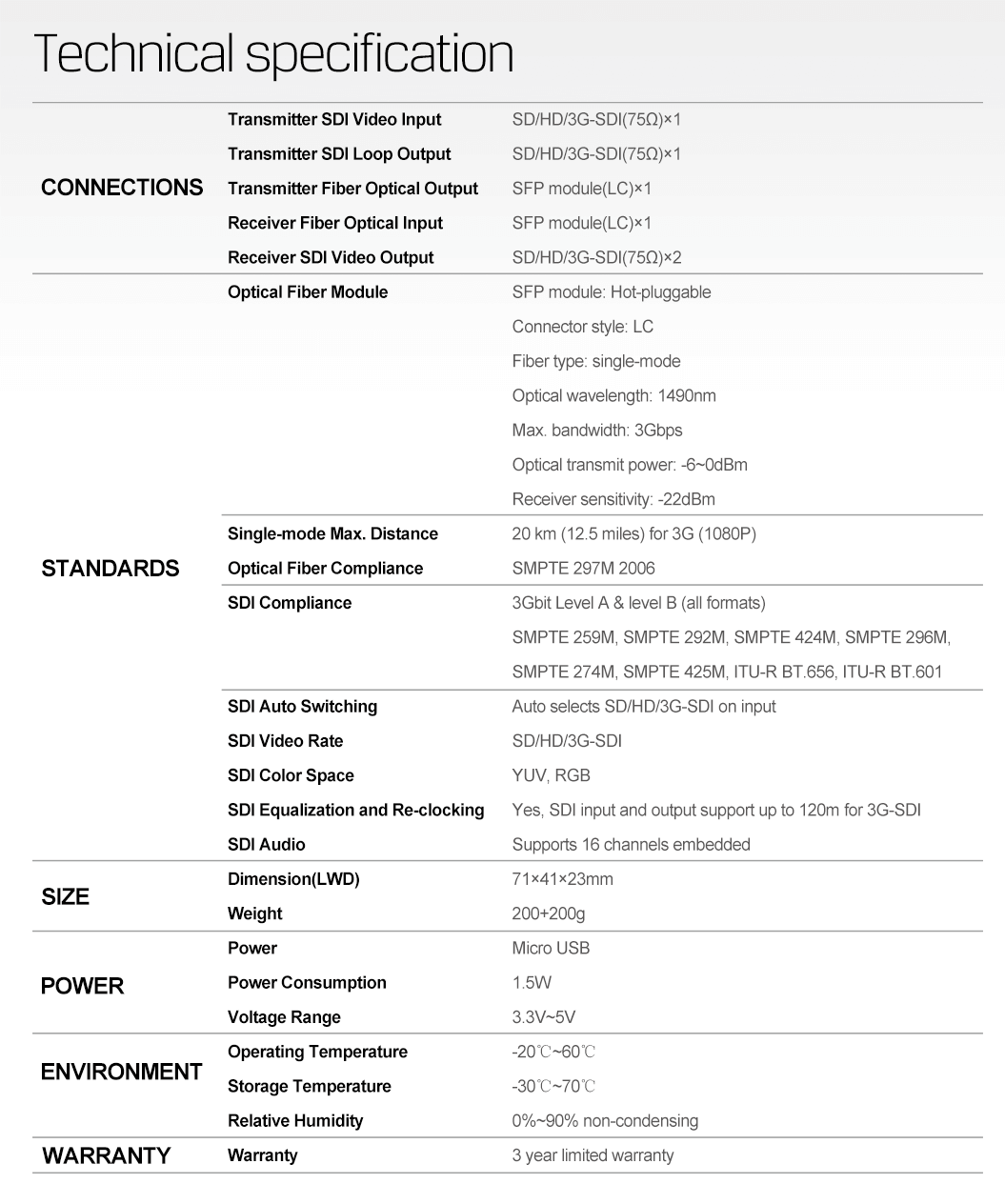 FE1121 3G-SDI Fiber Optic Extender