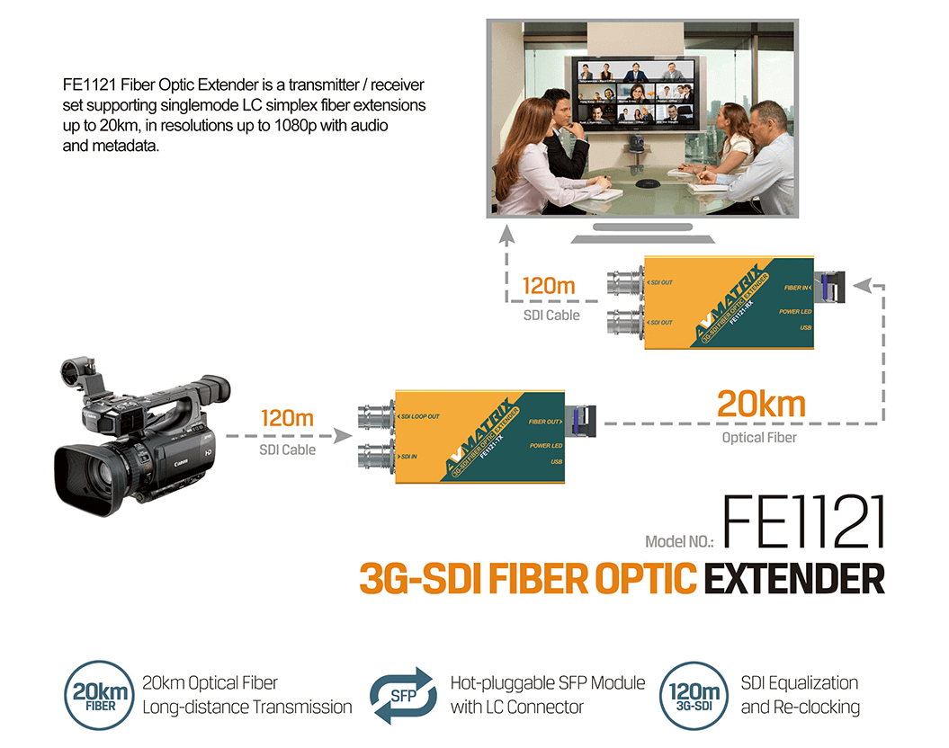 FE1121 3G-SDI Fiber Optic Extender