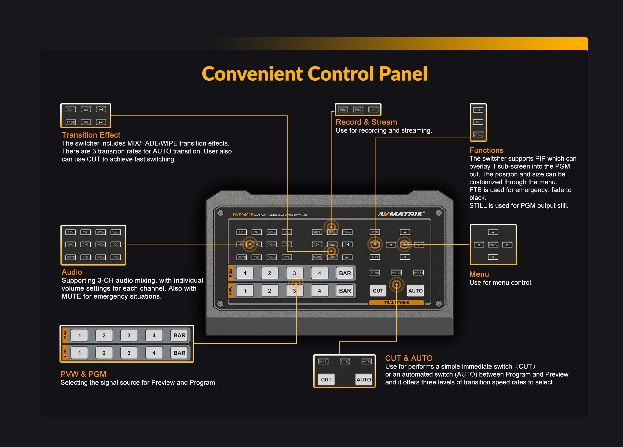 HVS0401E Micro 4 Channel HDMI/ DP Video Switcher