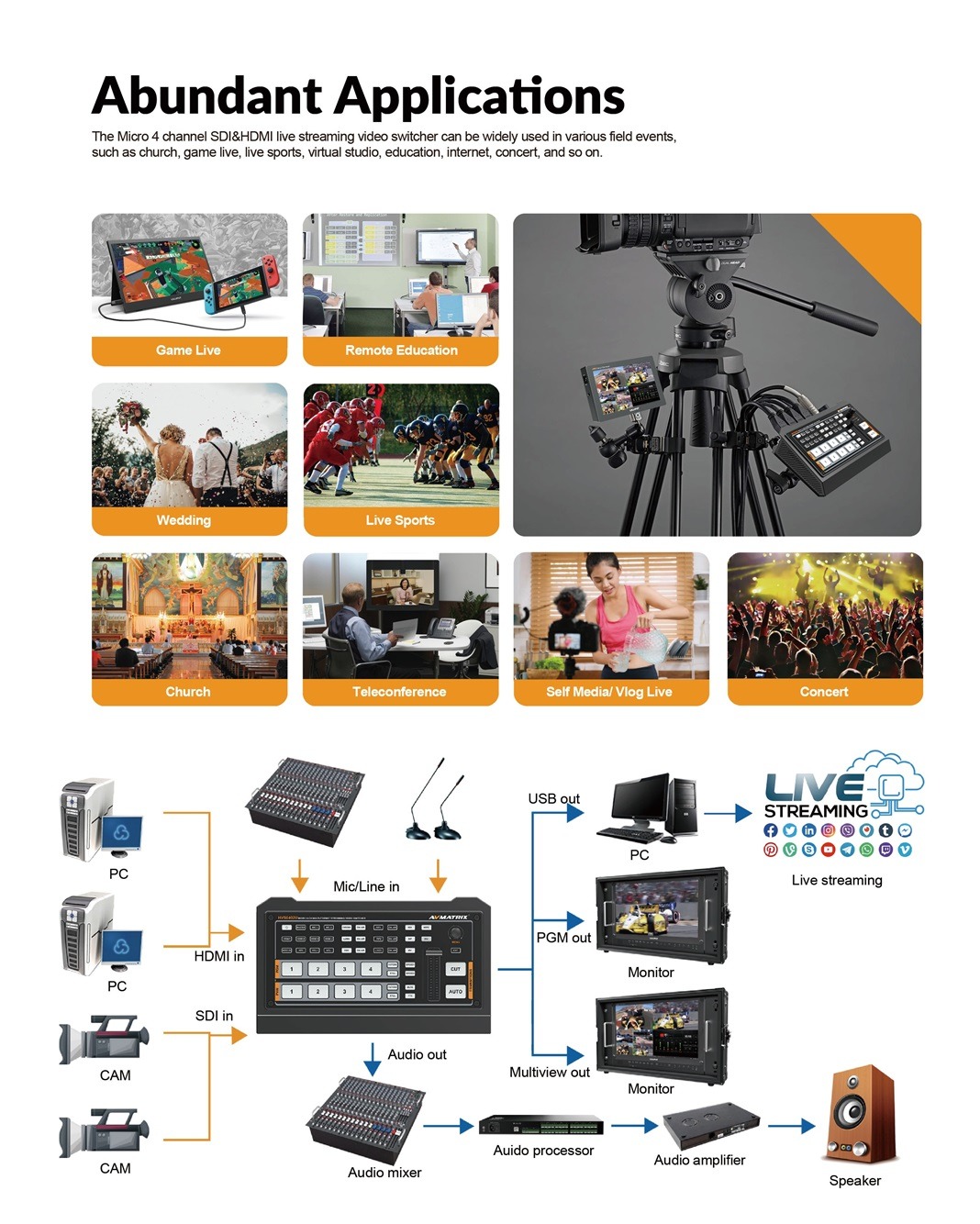 HVS0403U Micro 4 Channel SDI&HDMI Video Switcher