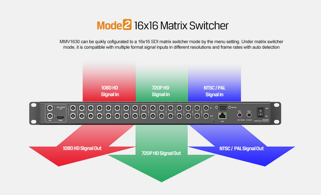 MMV1630 – 16CH SDI Mutltivewer & Switcher