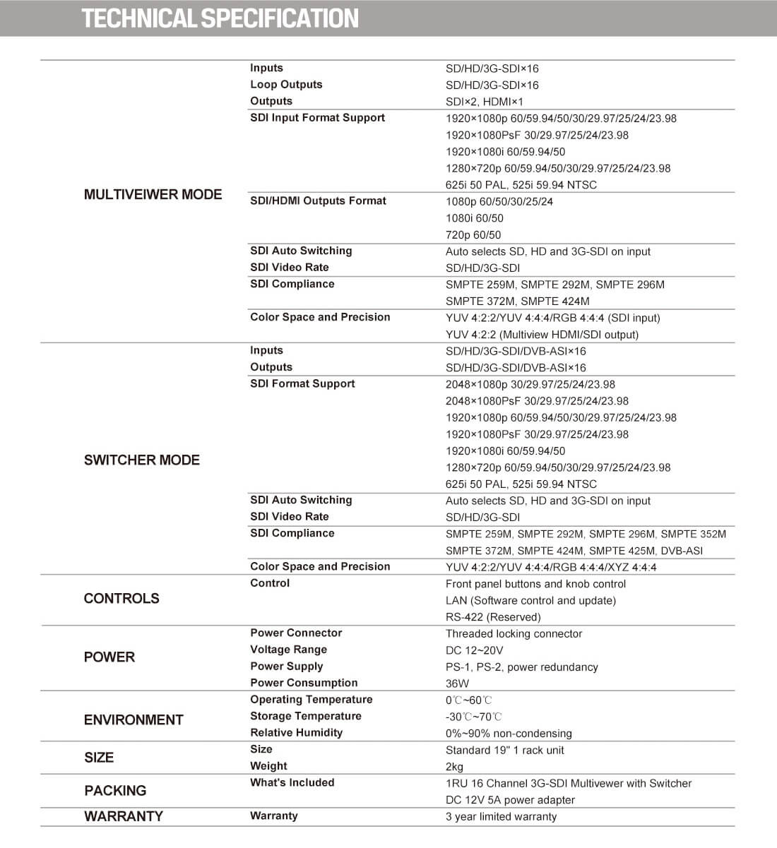 MMV1630 – 16CH SDI Mutltivewer & Switcher