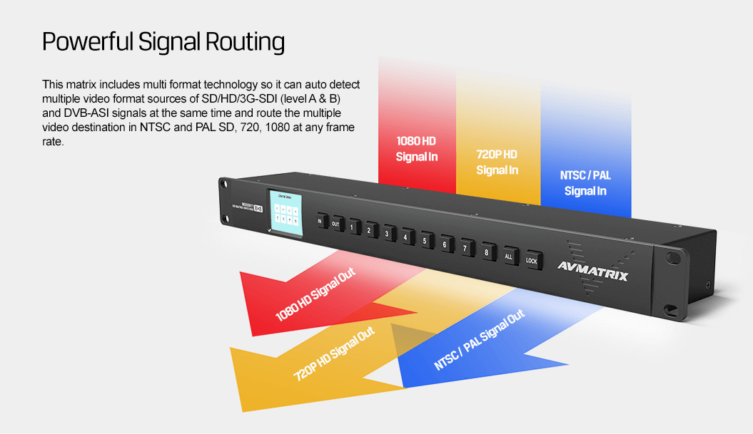 MSS0811 1RU 8×8 3G-SDI Matrix Switcher