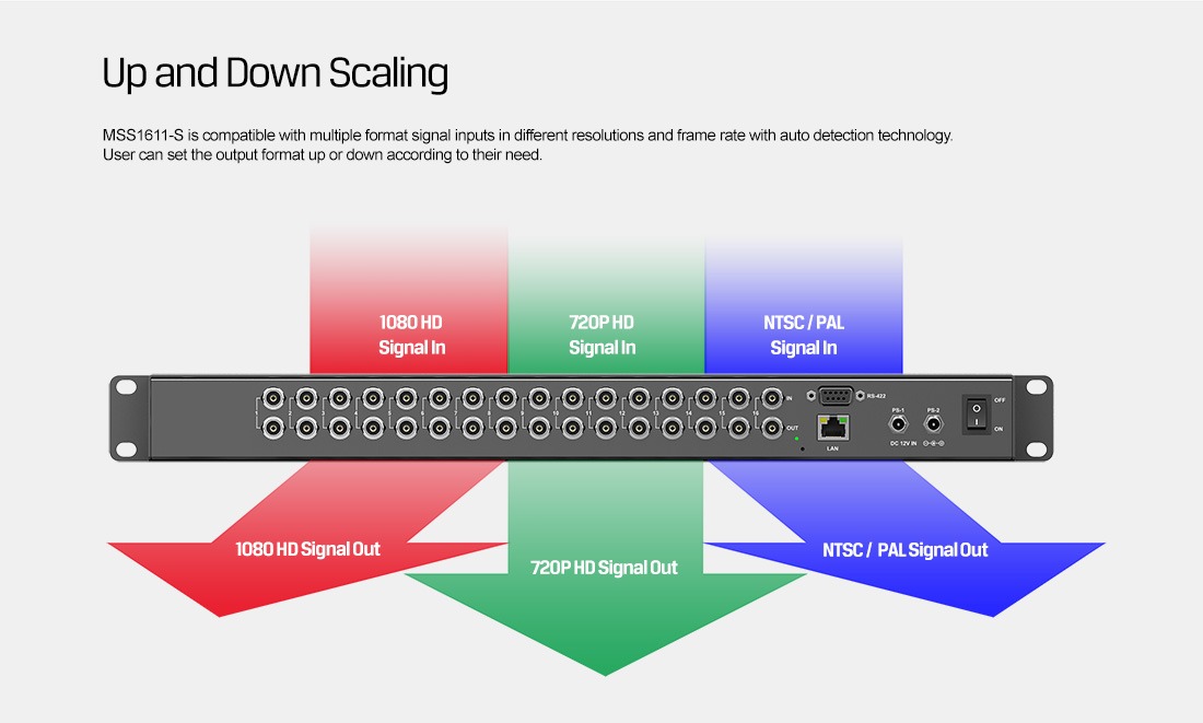 MSS1611-S 16×16 Seamless SDI Matrix Switcher