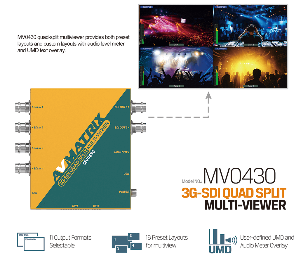 MV0430 4 Channel SDI Multiviewer