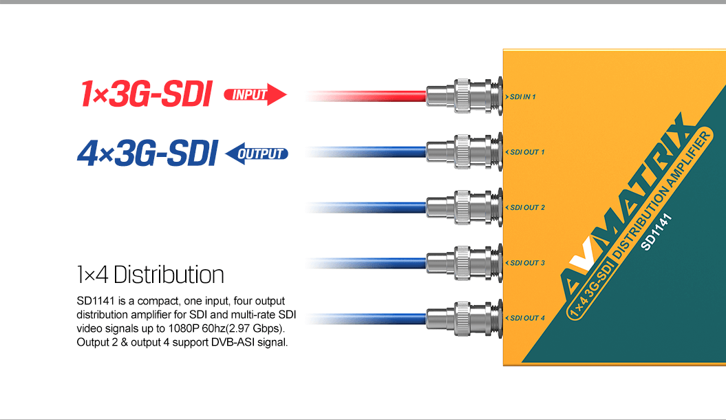 SD1141 1×4 SDI Reclocking Distribution Amplifier