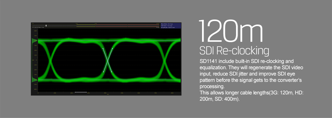 SD1141 1×4 SDI Reclocking Distribution Amplifier