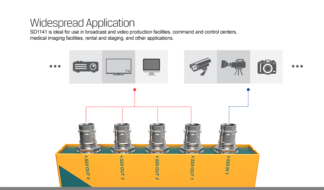 SD1141 1×4 SDI Reclocking Distribution Amplifier