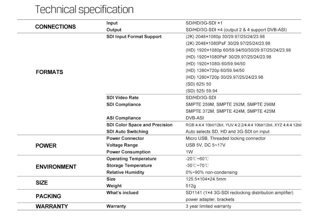 SD1141 1×4 SDI Reclocking Distribution Amplifier