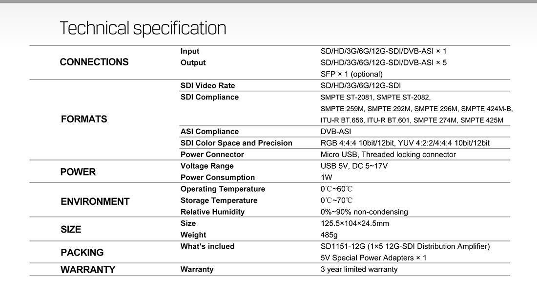 SD1151-12G 1×5 12G-SDI Reclocking Distribution Amplifier