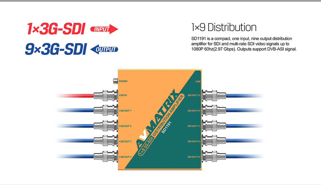 SD1191 1×9 SDI Reclocking Distribution Amplifier