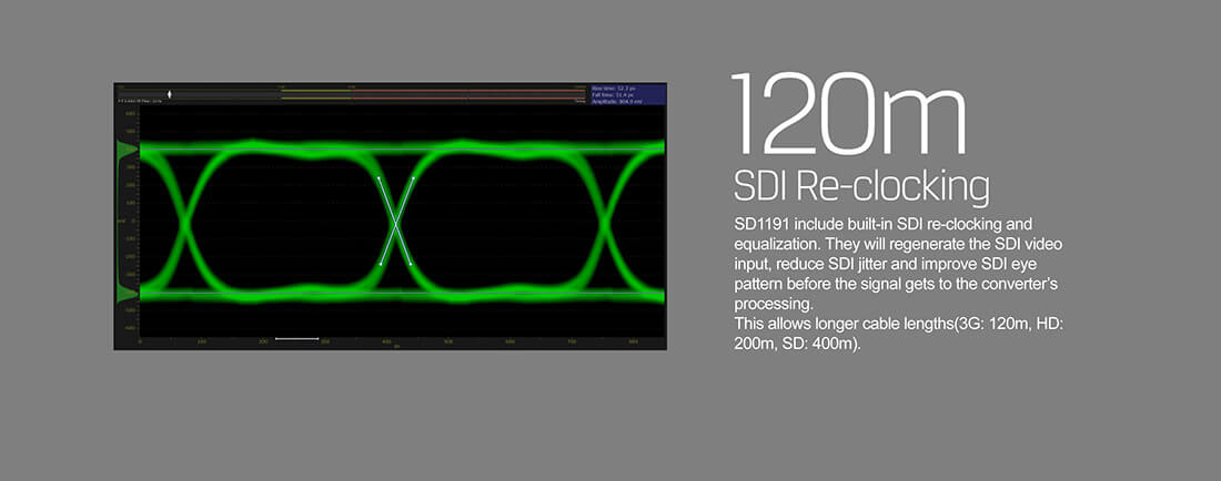 SD1191 1×9 SDI Reclocking Distribution Amplifier