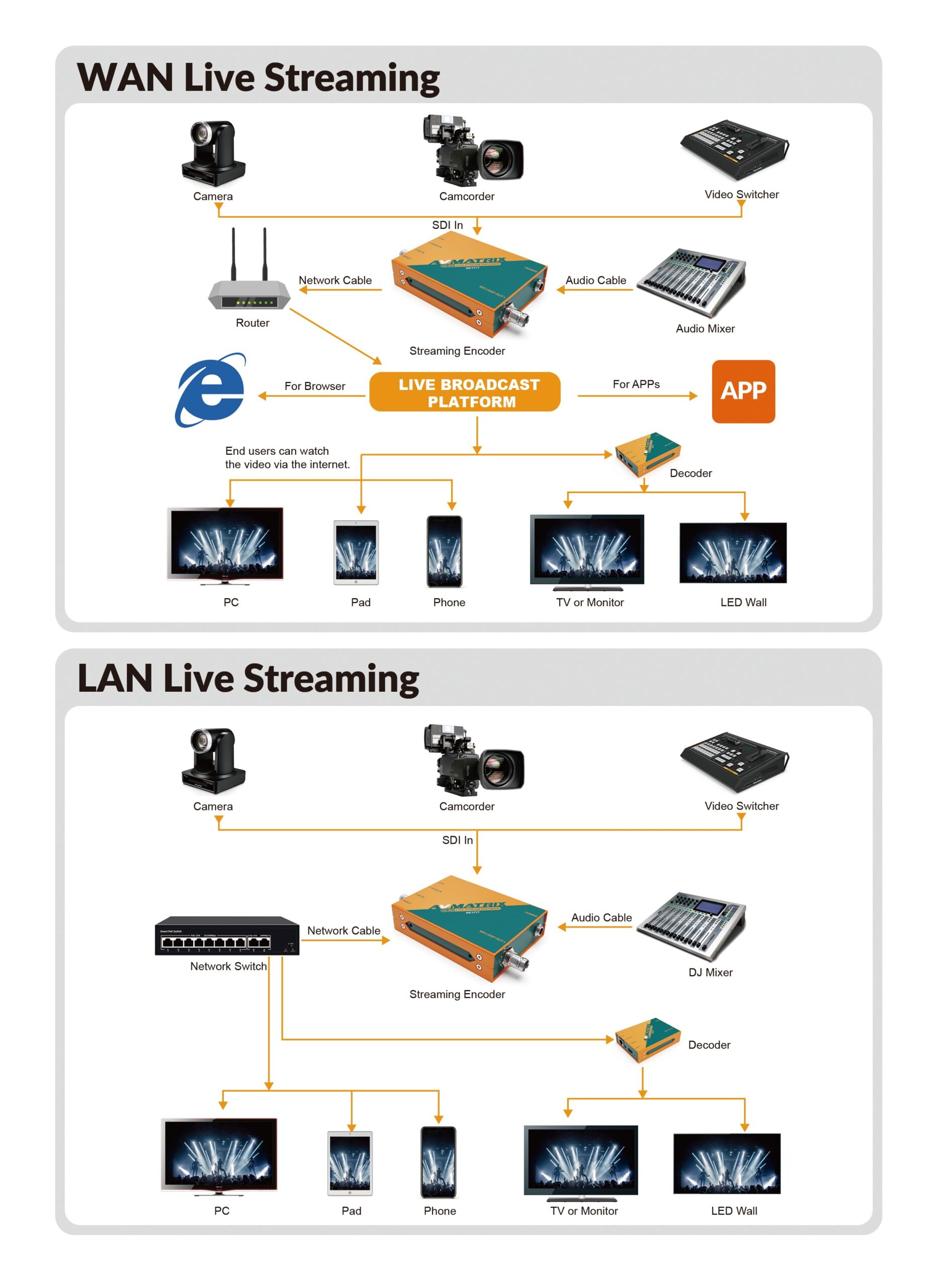 SE1117 SDI Streaming Encoder