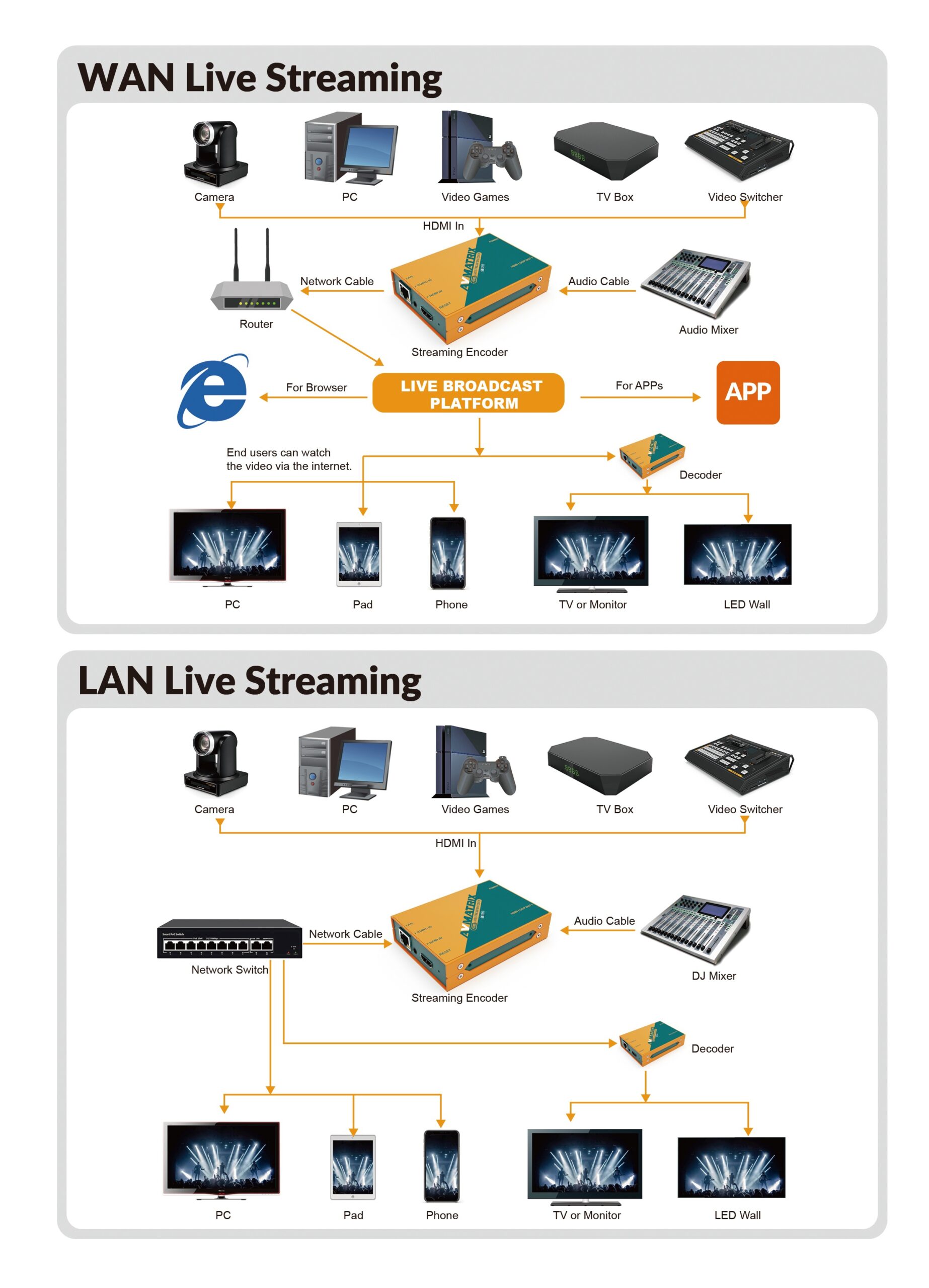 SE1217 HDMI Streaming Encoder