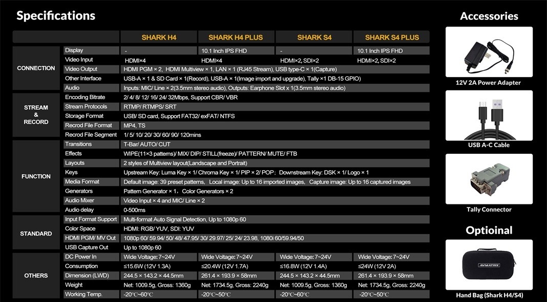 SHARK SERIES 4-CH SDI/HDMI VIDEO SWITCHER