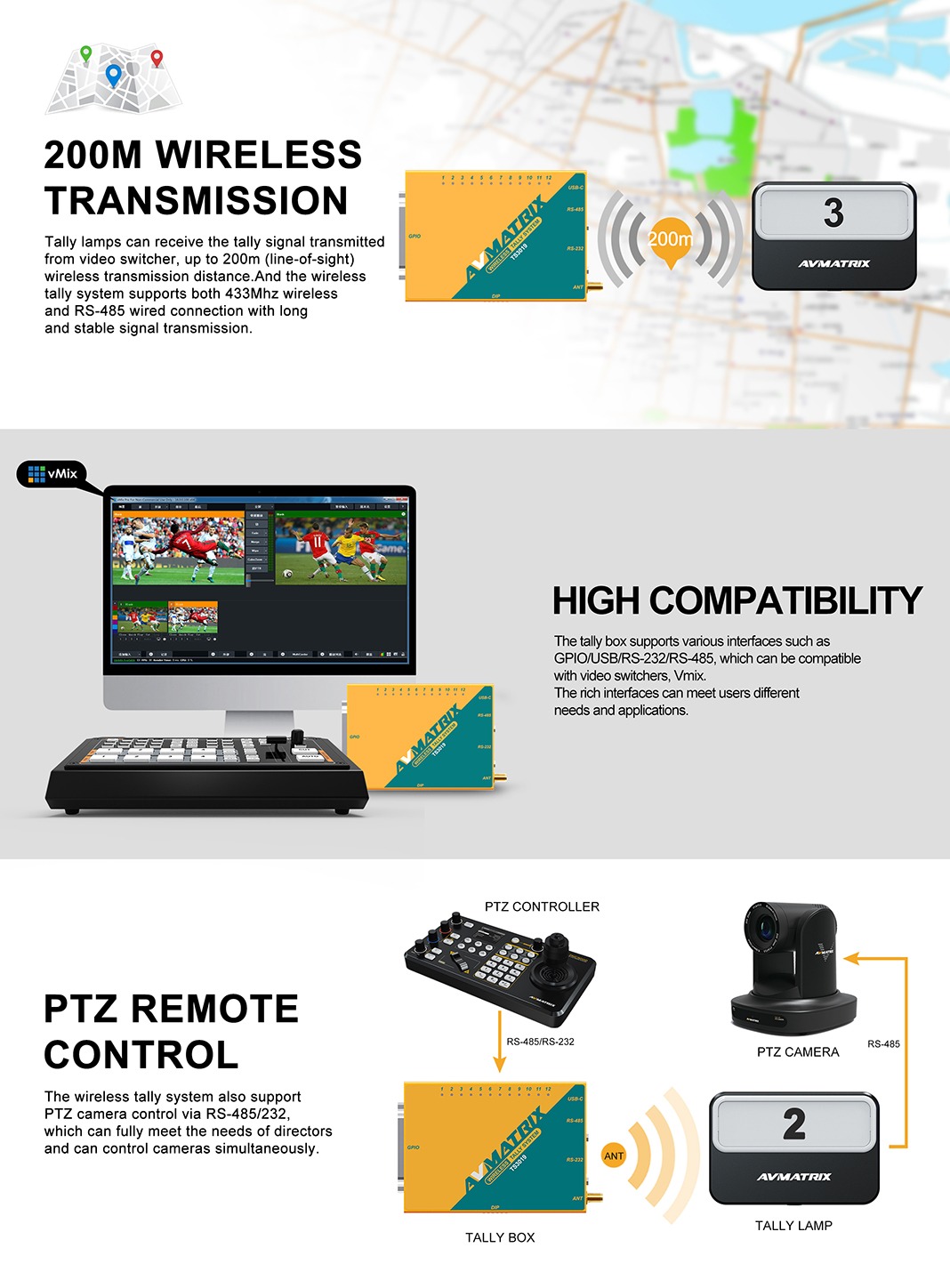 TS3019 Wireless Multi-Camera Tally System