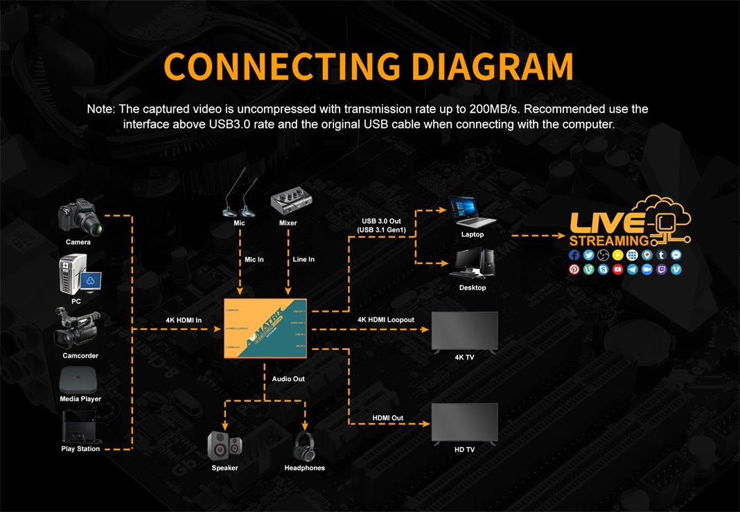 UC1218-4K 4K HDMI to USB 3.1 Type-C Video Capture