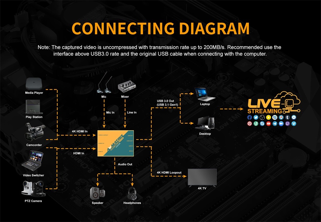 UC2218-4K Dual HDMI to USB 3.1 Type-C Video Capture