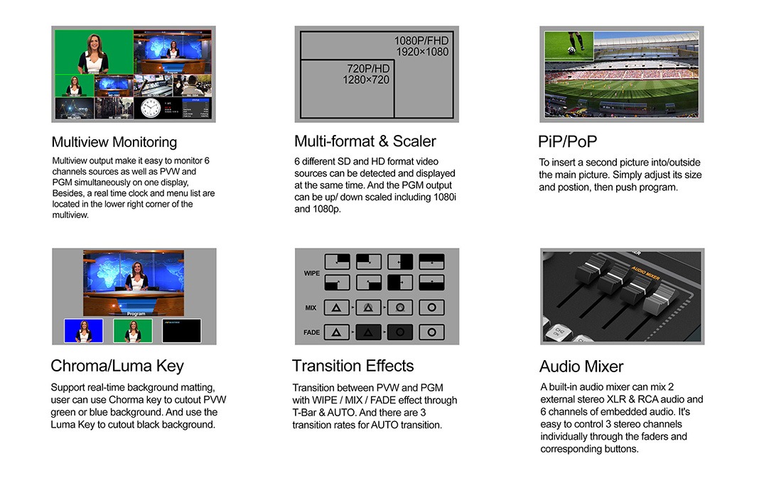 VS0605U 6CH SDI/HDMI Multi-format Streaming Switcher