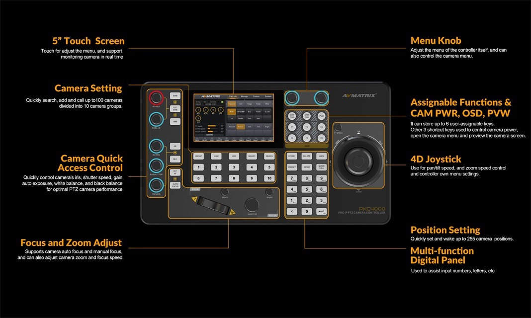 PKC4000-IP & Serial PTZ Camera Controller