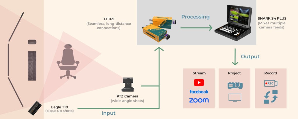 Live Streaming & Content Creation