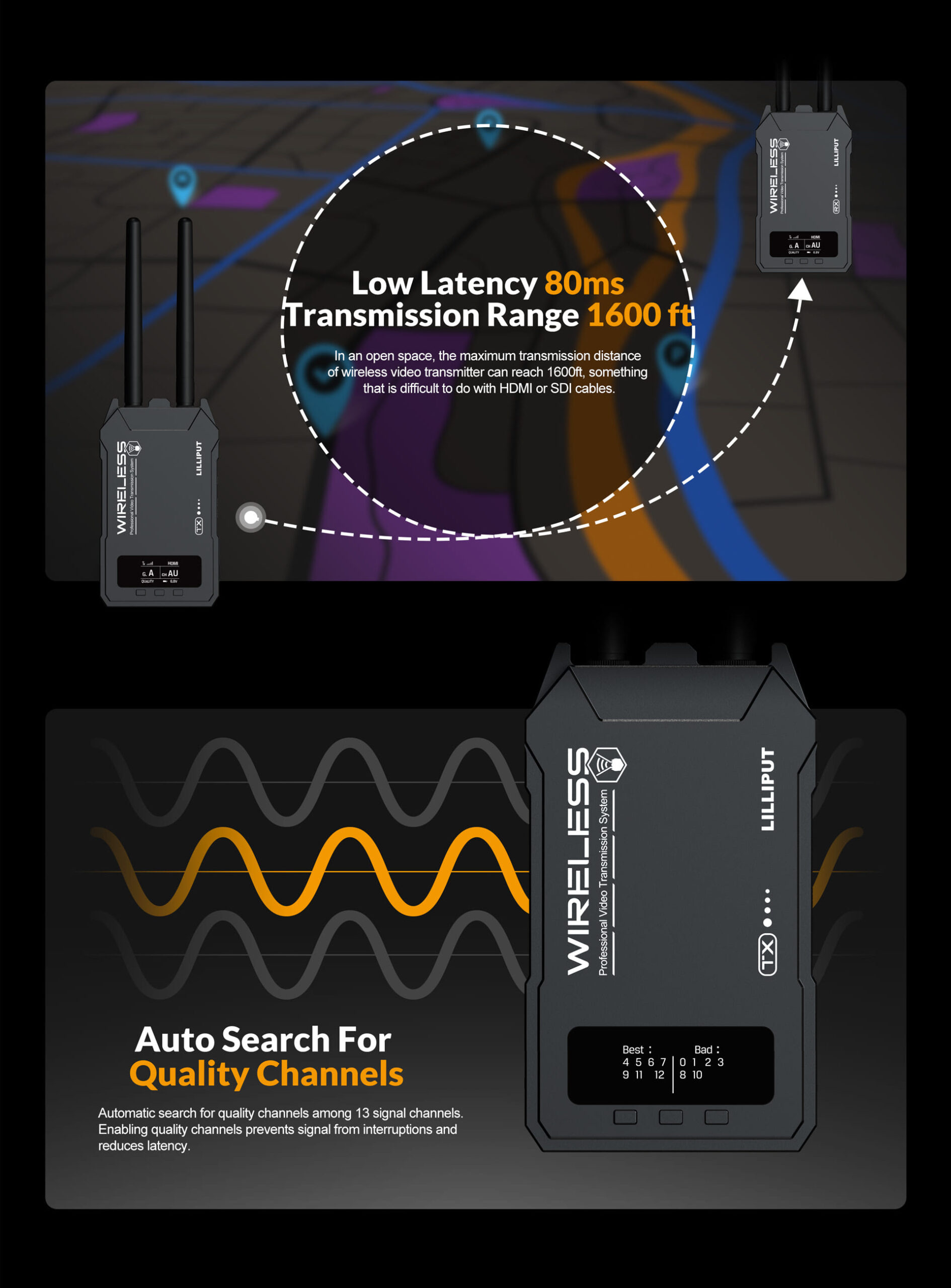 WS500 1600ft HDMI/SDI Wireless Video Transmission