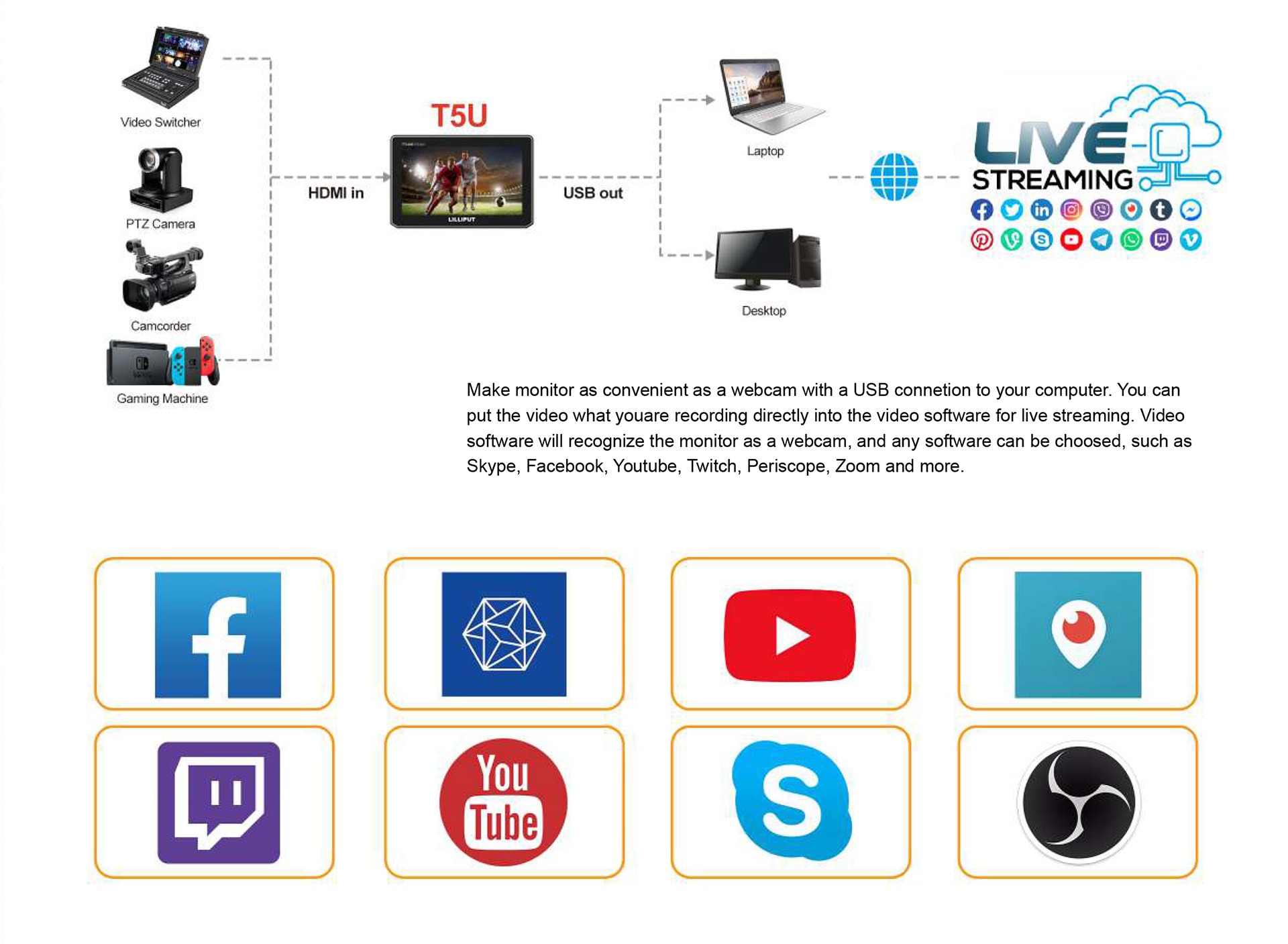 T5U 5 inch live streaming on-camera touch monitor