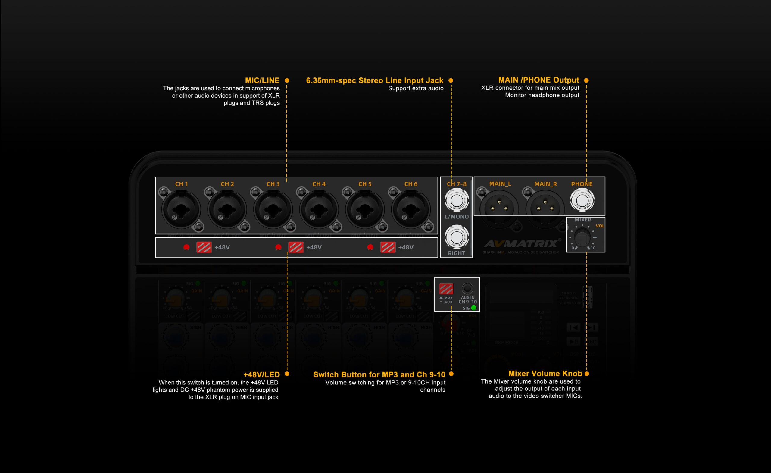SHARK H4M/S4M ALL-IN-ONE 4-CH SDI/HDMI AUDIO & VIDEO SWITCHER