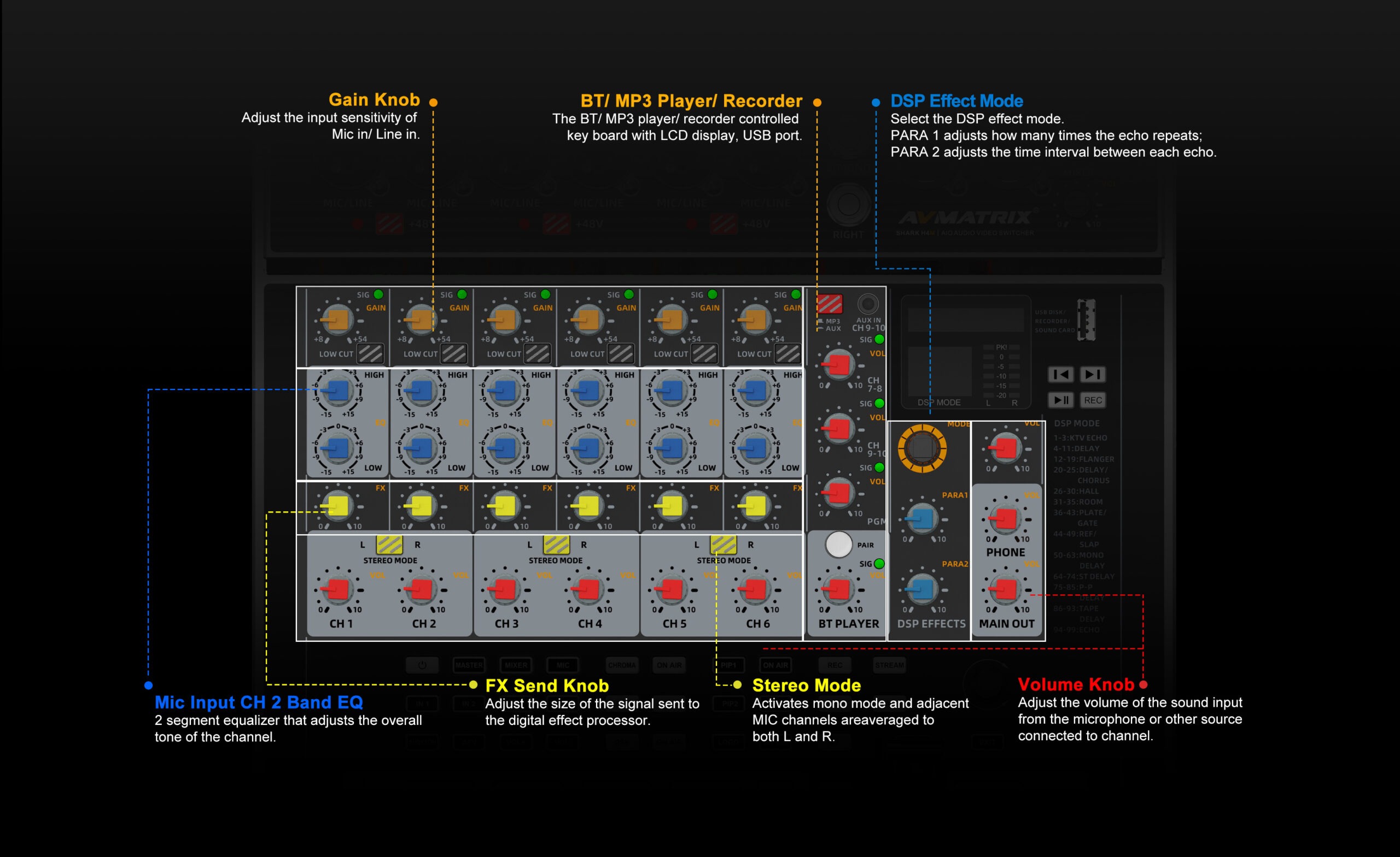 SHARK H4M/S4M ALL-IN-ONE 4-CH SDI/HDMI AUDIO & VIDEO SWITCHER