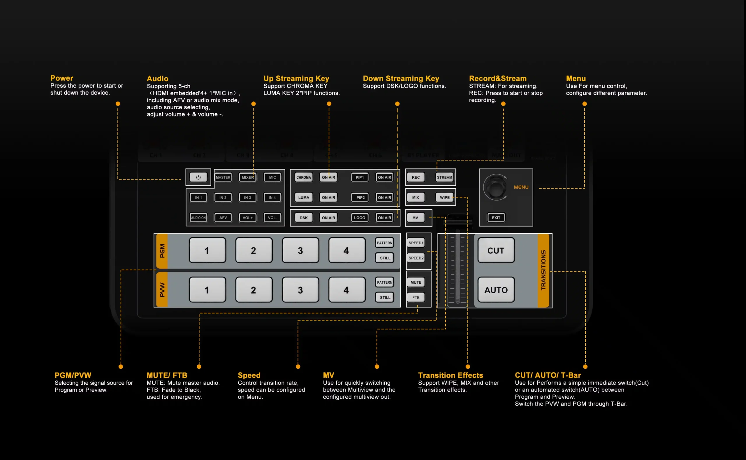 SHARK H4M/S4M ALL-IN-ONE 4-CH SDI/HDMI AUDIO & VIDEO SWITCHER