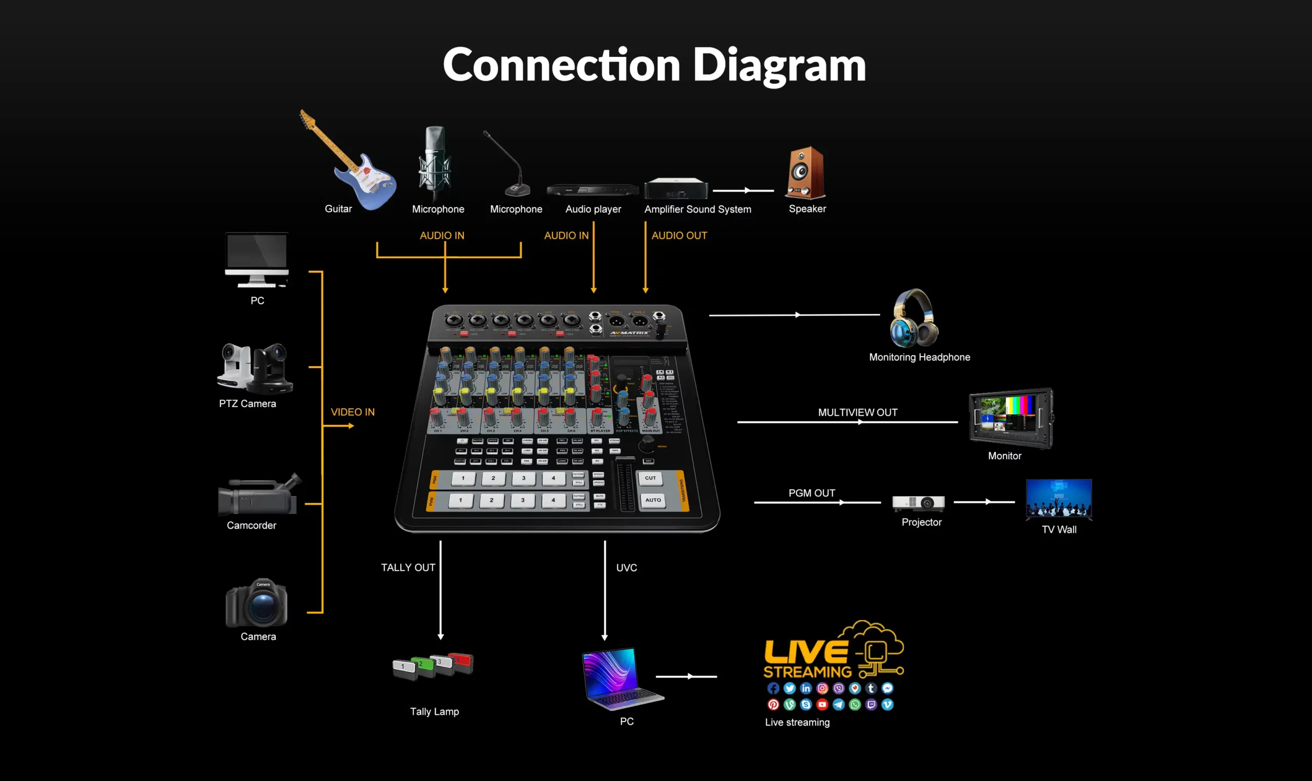 SHARK H4M/S4M ALL-IN-ONE 4-CH SDI/HDMI AUDIO & VIDEO SWITCHER