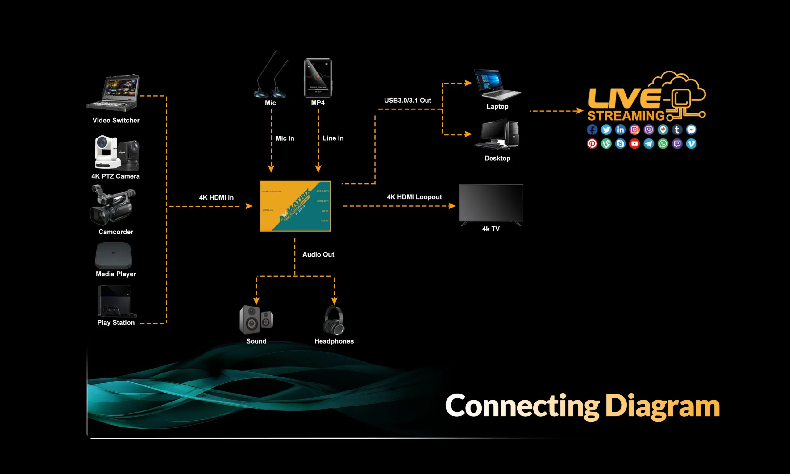 UC1218-4KS/PRO-HDMI2.0 TO USB 4K Capture Box Series 14 null