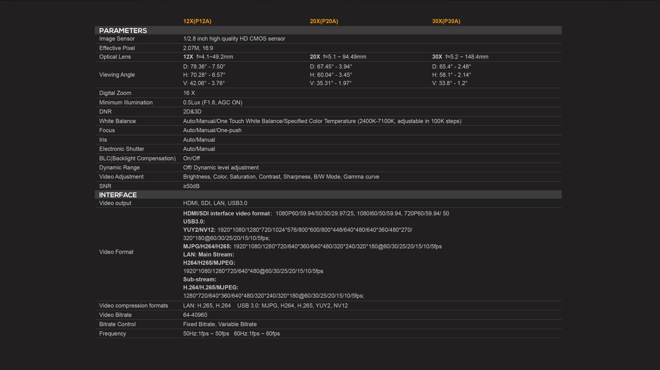 EAGLE P12A/20A/30A-AI Tracking FHD PTZ Camera