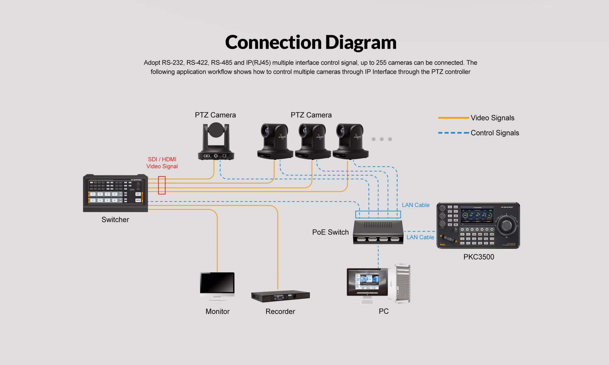 PKC3500-IP & Serial PTZ Camera Controller